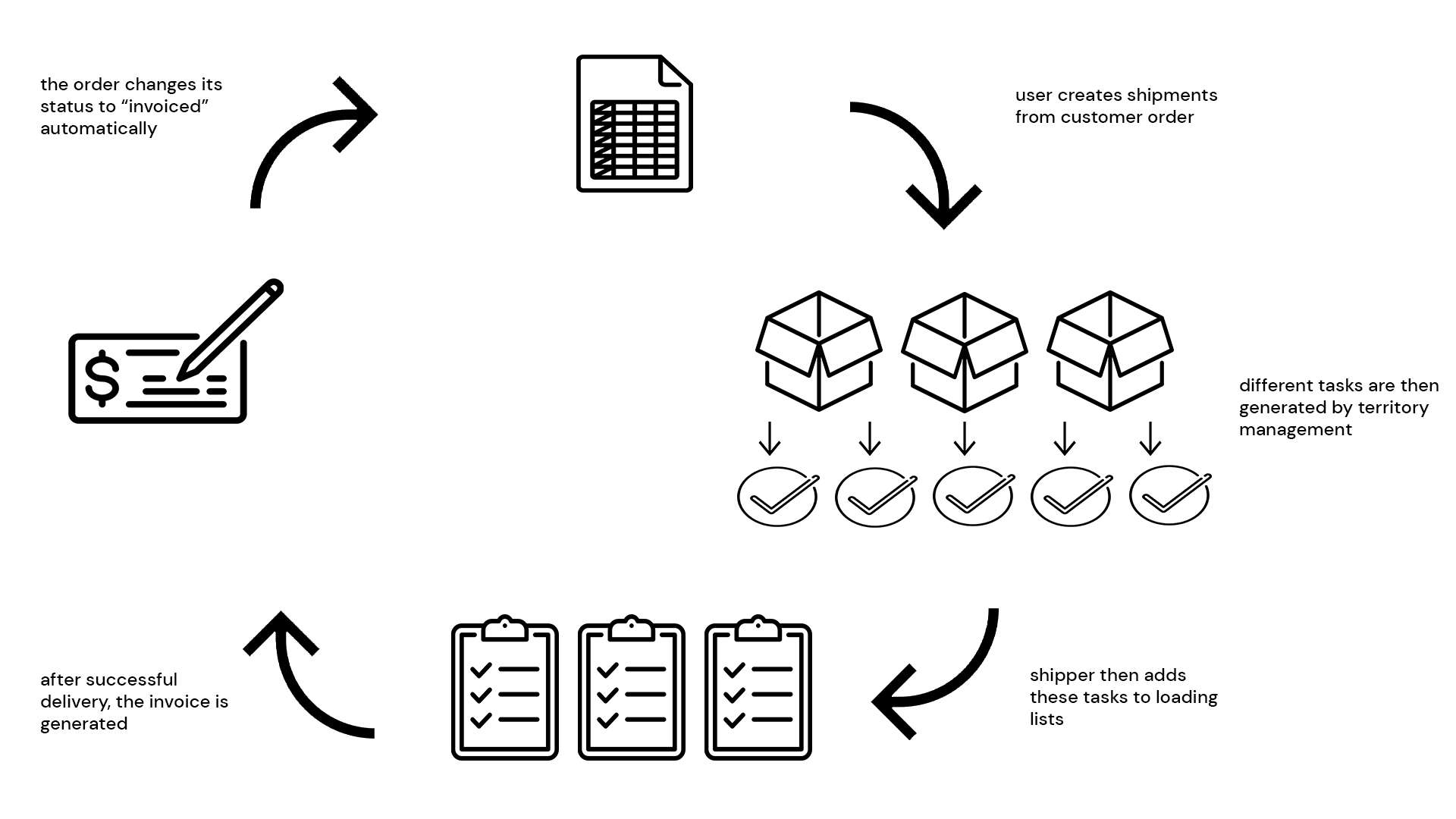 process_web_1920x1080